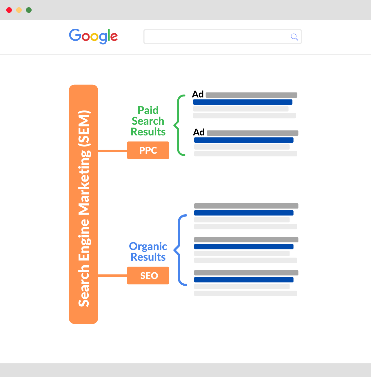 SEO Vs. SEM