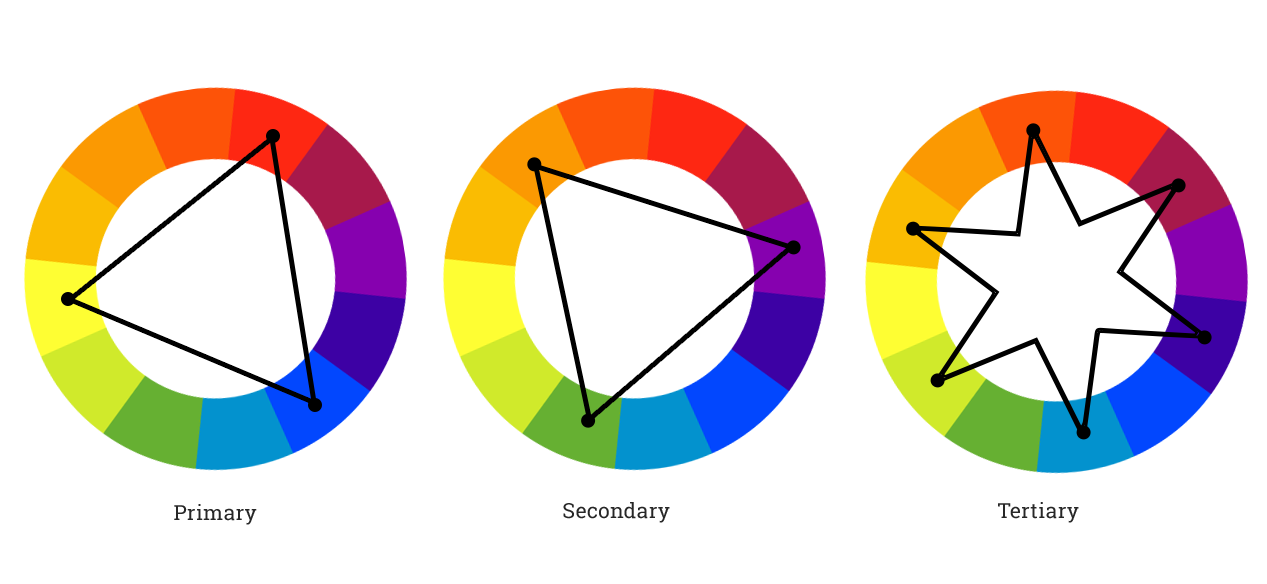 roda de cores