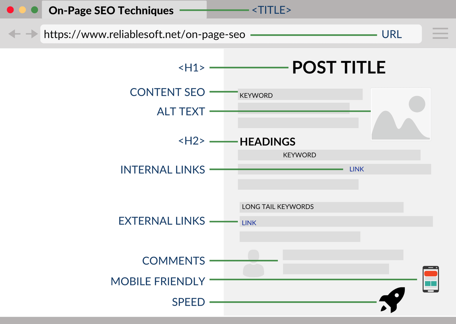 On-Page SEO Técnicas