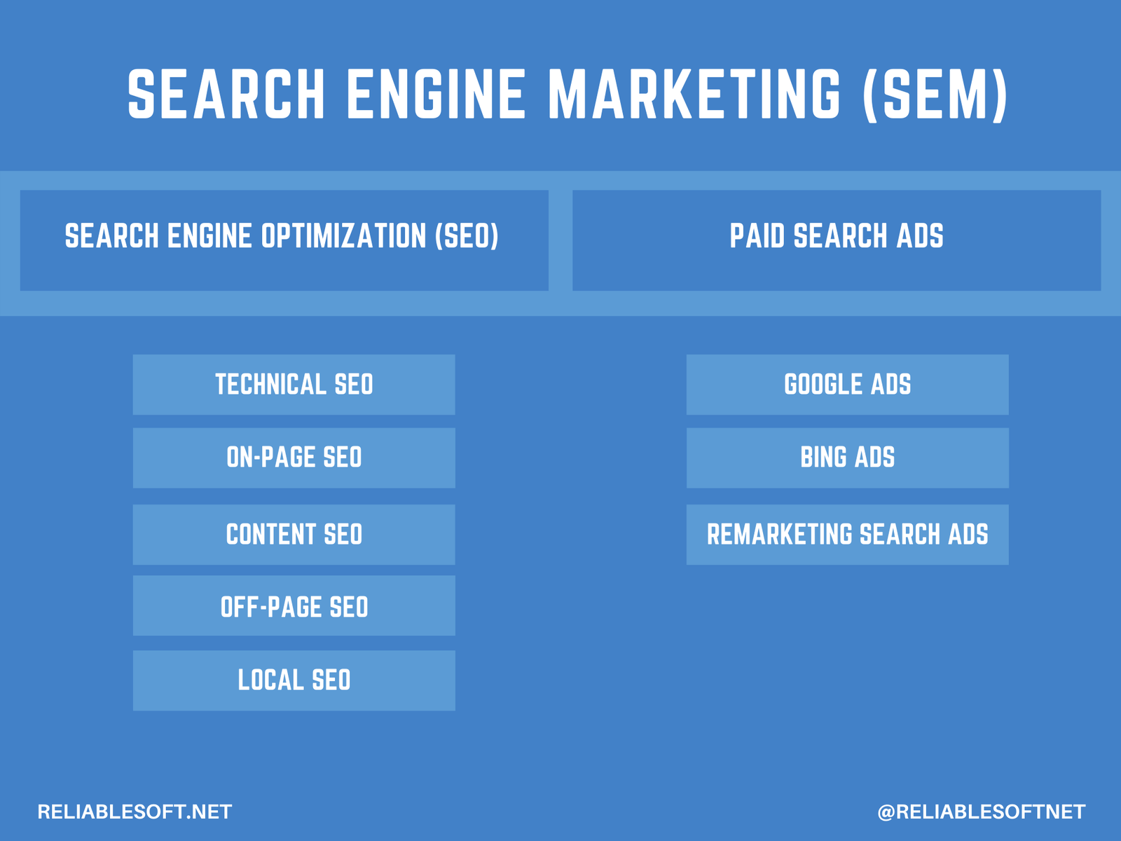 Search Engine Marketing (SEM) - Marketing para motores de busca 